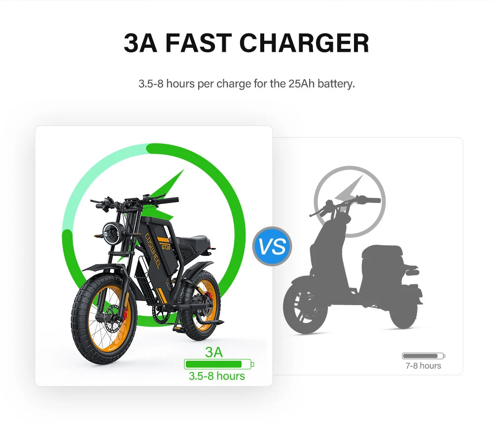 Coswheel Ebike GT20 Adult Electric Motorcycle Mountain Bikes 20Inch 48V Electric bike Fatbike Adult Motorcycles Drit bike - Enfance-Heureuse